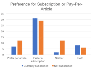 Pay per article vs subscription